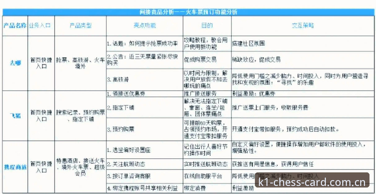 K1棋牌3915平台竞品对比完整指南：从技术视角解析K1体育与主流投注平台